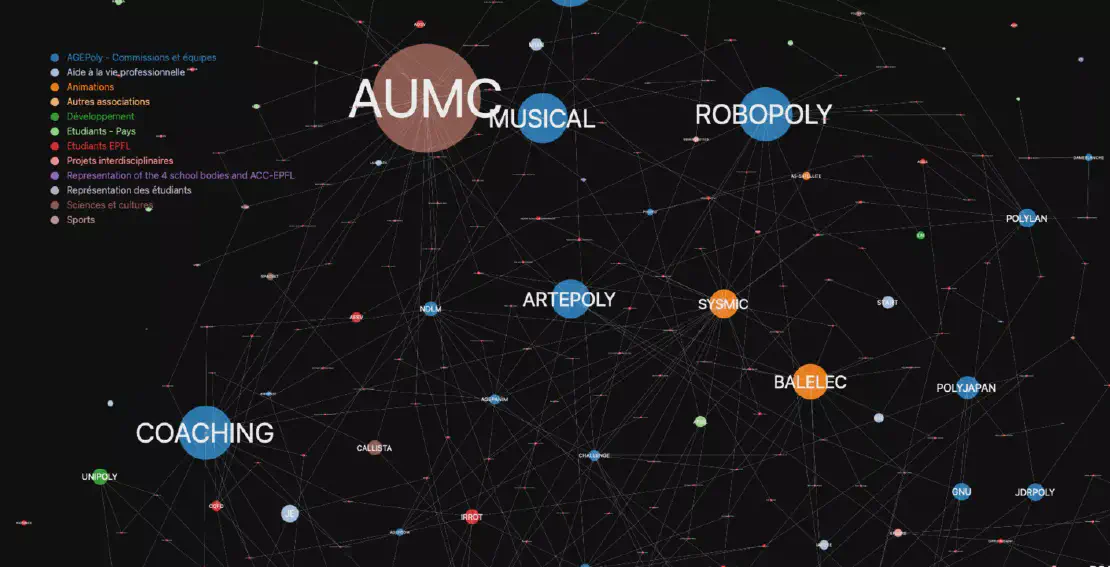 EPFL GraphSociative